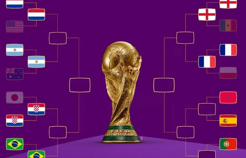 lịch thi đấu World Cup